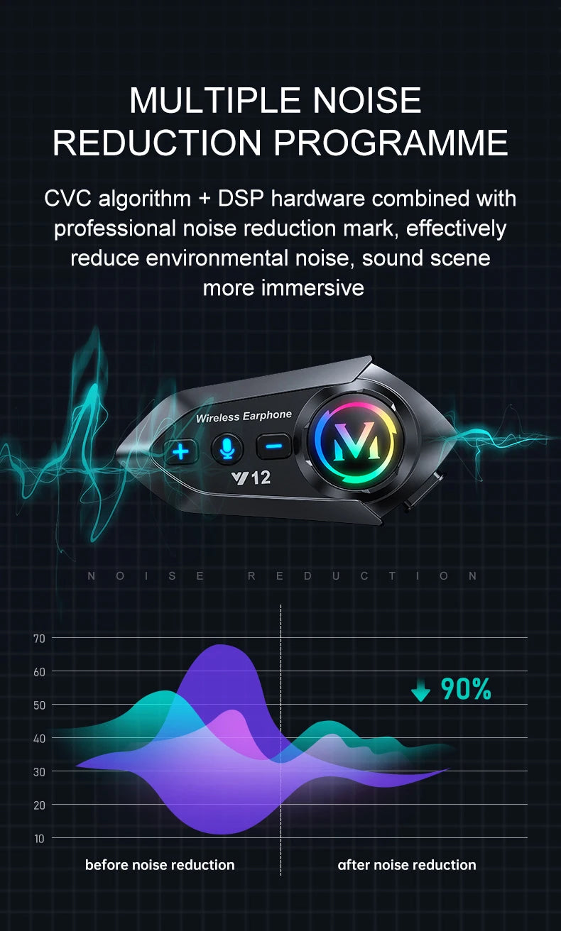 Y12 Helmet Bluetooth Headset Fm Radio Stereo High Definition Sound Effect Rgb Lighting Bt5.4 Automatic Answer One Drag Two